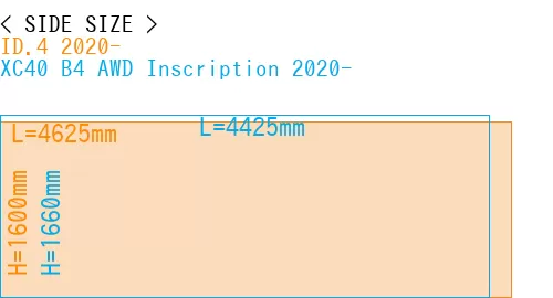 #ID.4 2020- + XC40 B4 AWD Inscription 2020-